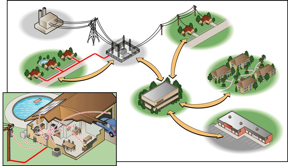 What is the Smart Grid?