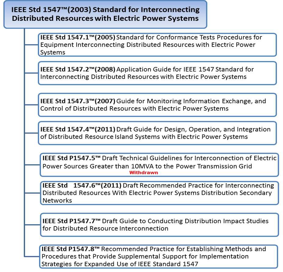 31 IEEE Standards for