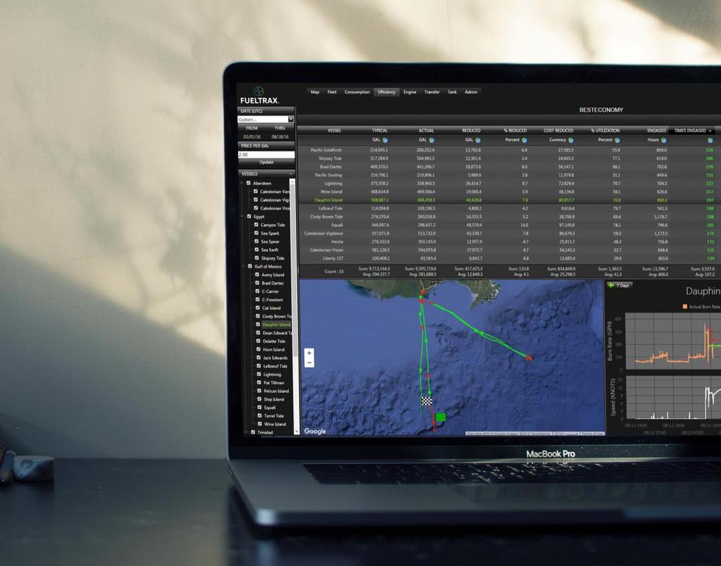VISUALIZE FUEL DATA WITH FUELNET Seeing fuel data presented in a new way is the next step in improving fleet operations and reducing costs Live data