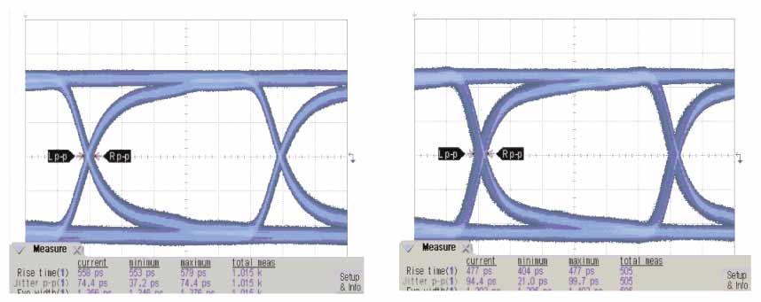 BTechnical Information (FX15S Series) Eye Pattern Waveforms (7 MHz) 1 m Cable Length 1.