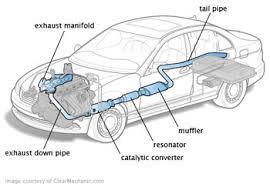 Exhaust and Emission Control Systems Exhaust system