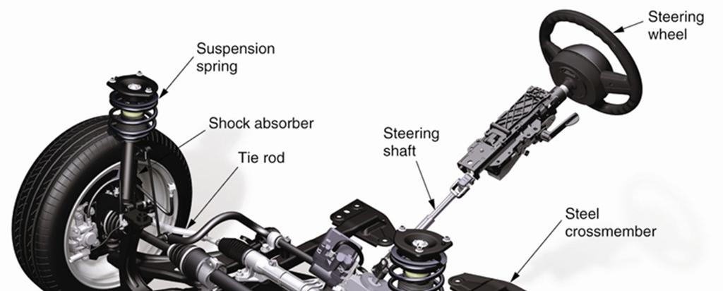 Suspension, Steering, and Brake Systems