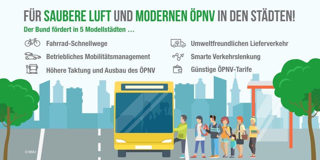 ) and building of charging structure Digitalization of the transport system Retrofit of Diesel-Busses in public transport with more advanced exhaust after-treatment systems MODEL TOWNS AND