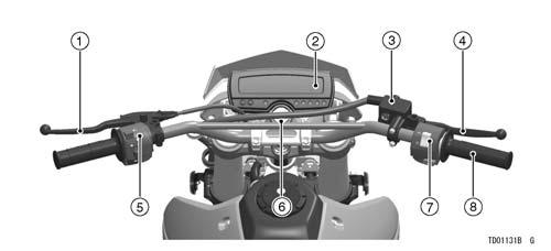 14 LOCATION OF PARTS LOCATION OF PARTS 1. Clutch Lever 2. Meter Instruments 3. Brake Fluid Reservoir (Front) 4.