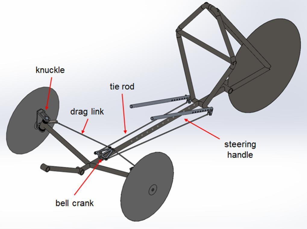 Figure 8 - Steering Component Names The majority of the