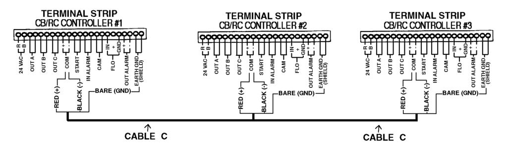 Section C-3 INTERCONNECTING MULTIPLE CB/RC CONTROLLERS (OPTIONAL) When two (2) or three (3) CB/RC Controllers are networked together for coordinated operation of twin or triple configurations, their