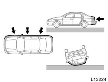 Collision from the rear Hitting a curb, edge of pavement or hard material Falling into or jumping over a deep hole Collision from the side Vehicle rollover Landing hard or vehicle falling The SRS