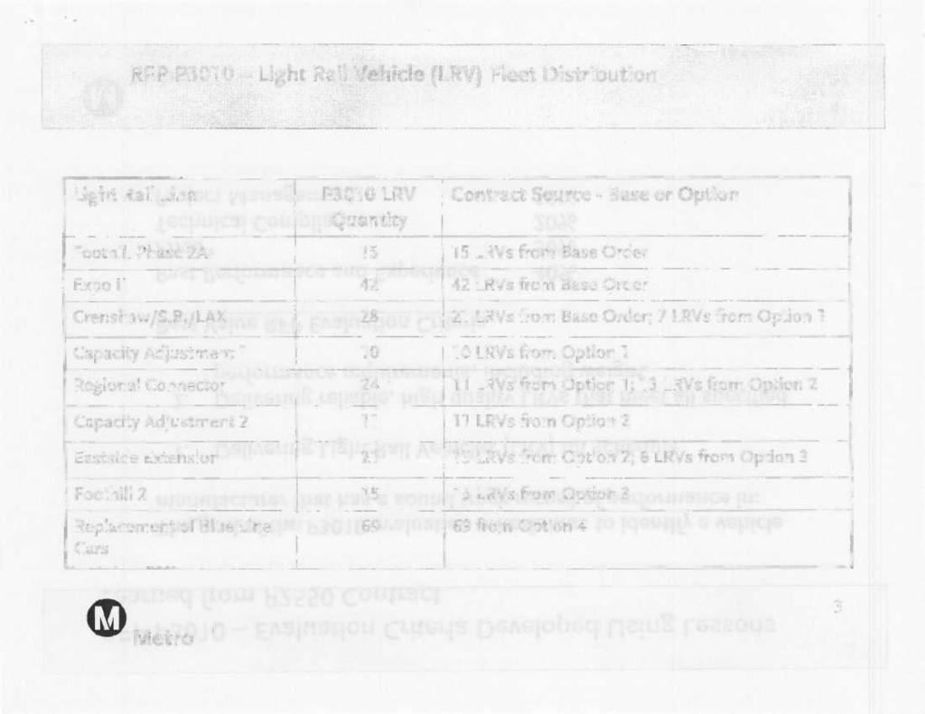 RFP P3010 Light Rail Vehicle ~~RV) Fleet Distribution Light Rail Line P3010 LRV Quantity Contract
