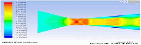 CFD Analysis on a Different Advanced Rocket Nozzles ii) Axial