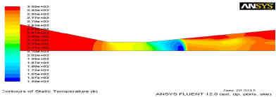 CFD Analysis on a Different Advanced Rocket Nozzles ii) Temperature iii) Velocity iii) Velocity External Diameter = 44