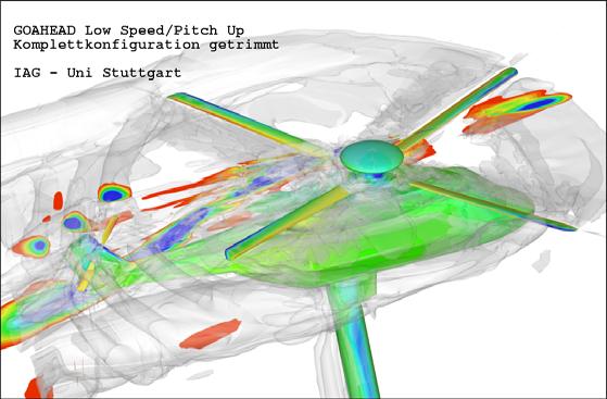 CFD METHODS CFD codes applied in GOAHEAD CFD Code Research organisations Helicopter industry elsa ONERA EC SAS FLOWer DLR, CU, USTUTT-IAG, ECD HMB ULIV WHL ROSITA PoliMi Agusta ENSOLV FORTH in house