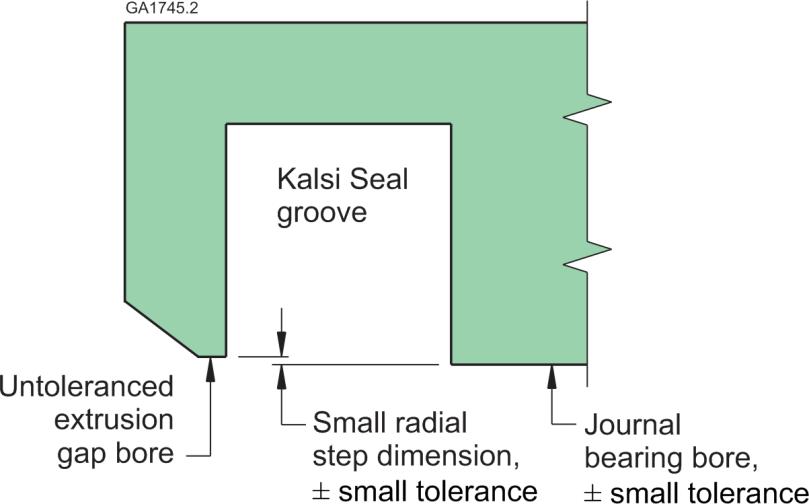 Integral journal bearings Chapter D15 Page 6 Minimize extrusion gap clearance without potentially costly to inspect extrusion gap diameter tolerance and diameter-dependent concentricity requirements