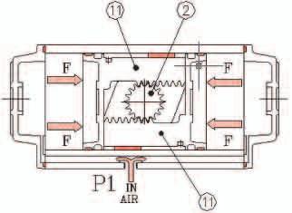 Note: The parts referred to by the numbers in parentheses are shown on page 3 of this instruction manual INLINE supplies a range of pneumatic / turn, RACK and PINION TYPE rotary actuators, in