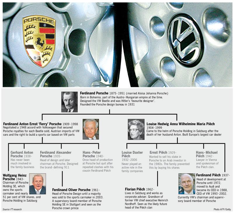Exhibits Exhibit 1: Porsche and Piëch family tree Source: Financial Times.