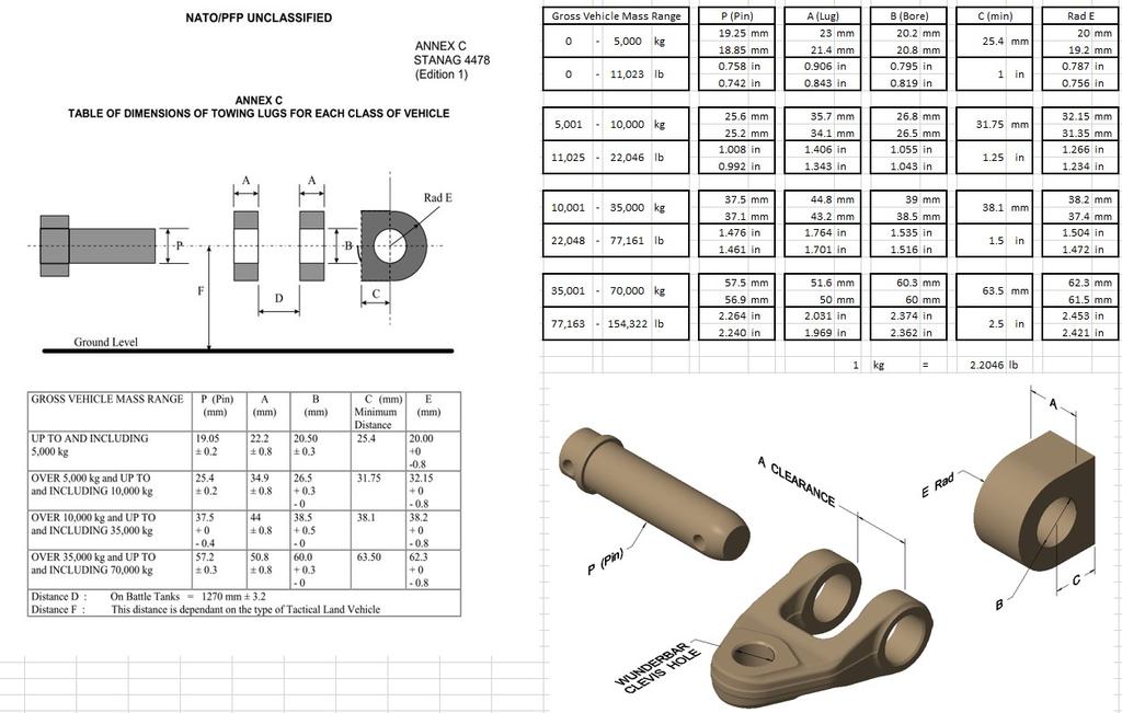 (U.S. and NATO) Tow Lug, Adapter and Pin Sizes per STANAG 4478 The following Chart shows the STANAG 4478 dimensions for Vehicle Towing Lugs, tow bar Adapters and pin diameters.