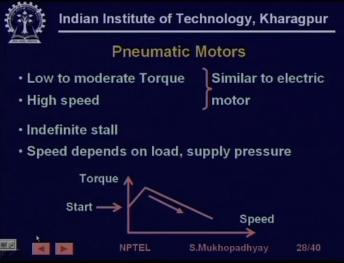 So, the overall torque available characteristic falls,