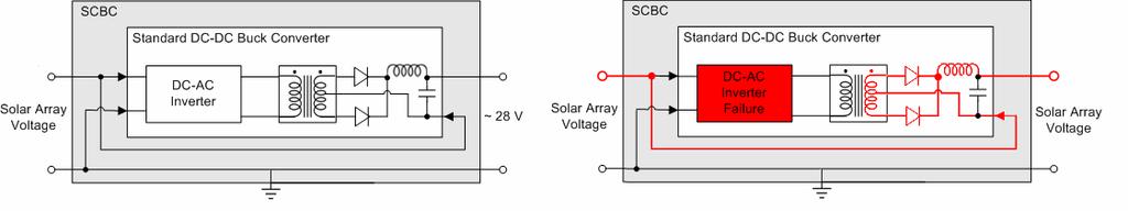 Power Control Unit - DC-DC Converters Series Connected Boost Converter Fault Tolerant: Risks from serial configuration avoided by this type of converter and by