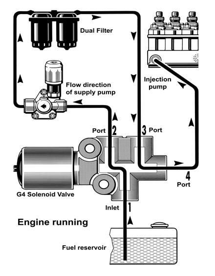 1. Energised to run connection - E.T.R. valve side 1.1 Working Position On the E.T.R. side of the valve the flow direction at the connecting ports is marked with arrows.