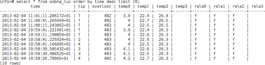 5.2. PRIKAZ PODATKOV 29 Slika 5.3: Primer izpisa dela tabele iz relacijske baze Slika 5.4: Stran za prikaz temperature.