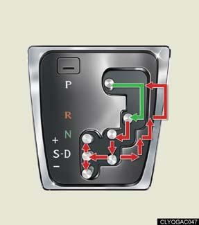 Topic 3 When Driving Automatic Transmission Shift positions S mode P R N D S Park Reverse Neutral (drive not