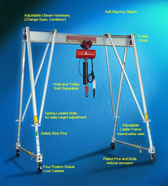 , Built-in Safety Wallace Tri-Adjustable Visual Check Points To ensure the safe operation of your crane, inspect it for bent, broken, worn, corroded, cracked, or missing parts.