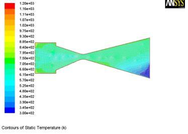 Static Pressure Figure.6.1.2.Static Temperature Figure.6.2.1.Static Temperature Figure.6.1.3.