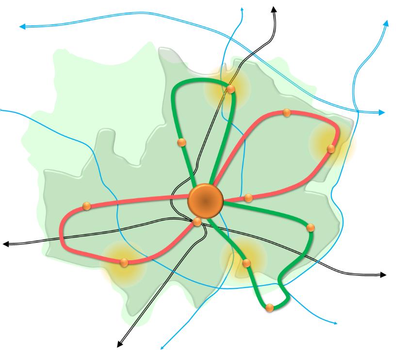Route Aspirations A clover leaf network covering high density housing and commercial
