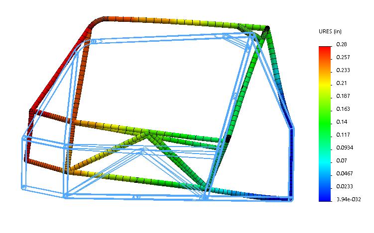 Appendix C: Front Supporting Deformation Simulation Results from Front Impact Test.