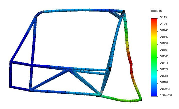 Appendix E: Front Supporting Deformation Simulation Results from Rear Impact Test.
