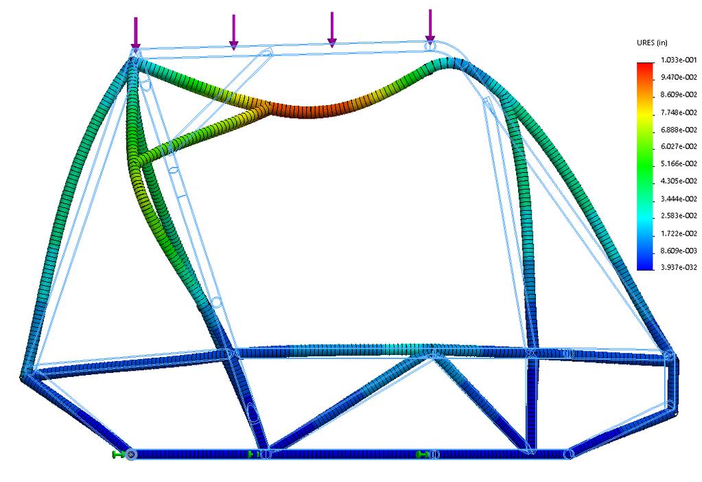 Appendix I: Front Bracing Deformation Simulation Results from Drop Test.