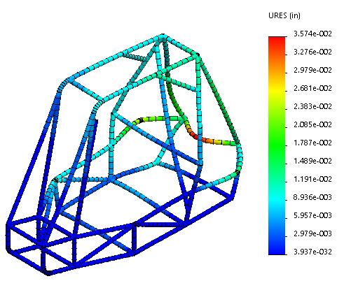 Appendix U: Final Design Deformation Simulation Results from Rear Impact Test.