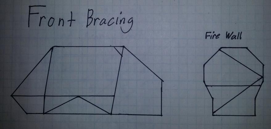 Figure 2: Front Bracing Design Rear Bracing Design Below is Figure 4, a right side view of the rear bracing design.