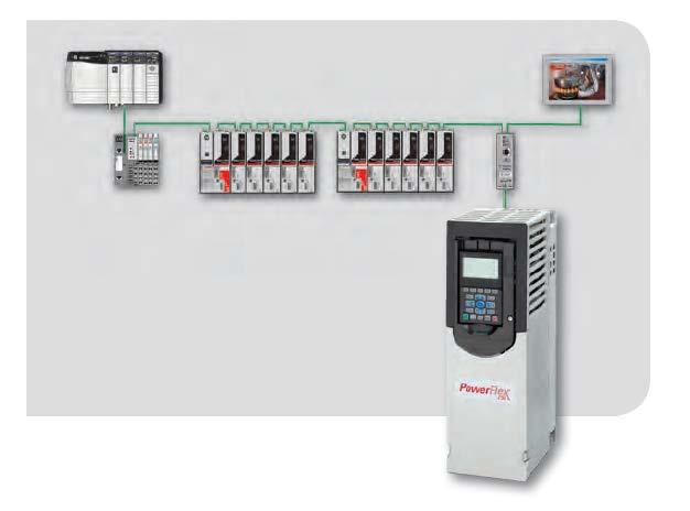 PowerFlex 755 AC Drives Using Integrated Motion Instructions PowerFlex 755 AC drives have the option to run as an extension of the controller using Studio 5000 Logix