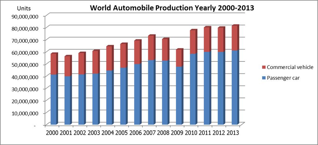 World Automobile