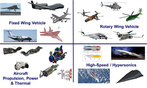 high-speed / hypersonic systems, and aircraft propulsion, power