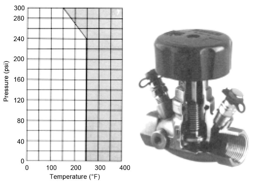 with two DuSeal test points (Fig. 631) which accept commercial pressure and temperature probes. End connections threaded to ANSI B1.20 (NPT) and solder end to ANSI B16.