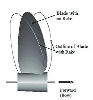 PROPELLER BASICS Diameter Rake Diameter is two times the distance from the center of the hub to the tip of the blade.