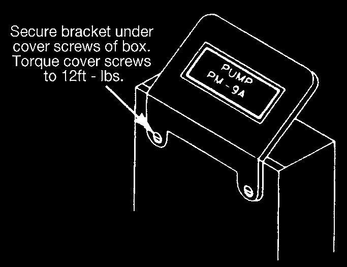 Mounting Bracket Secure bracket under cover screws