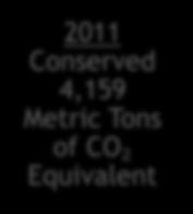 of CO₂ Equivalent 2011 Conserved 4,159 Metric Tons