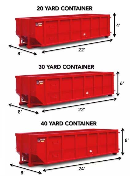 SLUDGE DISPOSAL Existing cnditins: One (1) 20-CY dumpster 9 tns/dumpster Landfill with Larger Dumpster Reduce annual hauling trips The hauling cntractr