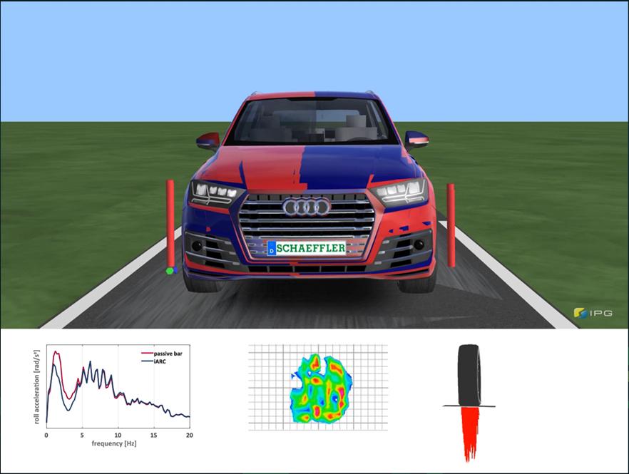 Simulation Example Passive Vehicle iarc Vehicle