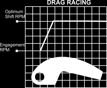 Spending time to maximize your shifting in each position pays big dividends in performance gains. DRAG RACING Add weight to allow RPM to run at 100 to 200 below peak RPM recommended by manufacturer.