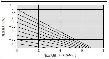 Flow Characteristics of Vacuum Pump System Vacuum Pump System/ZB00 0-K1/J1 Doc. no.