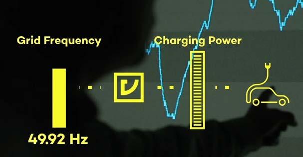 charging Frequency
