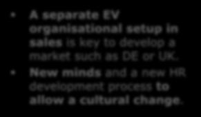 Organisation People Leadership A separate EV organisational setup in sales is key to develop a market such as DE or UK.