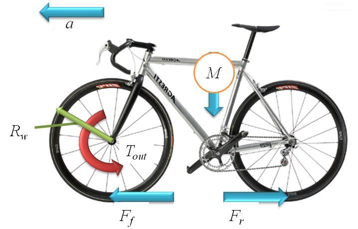 Figure 9: FBD of bike 2 ( 2 I + MR ) a Tout = w w (7) Rw It is important to note that the FBD analysis assumes rolling without slip, that is, the bike does not skid during operation.