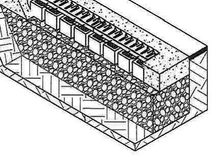 3. Position the 8 CMU Hollow web cement blocks in the rock bed as shown in the drawing below as a base to support the traffic spike units and allow drainage.