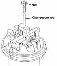 9. Disassembly and Assembly HINT 1. Tighten the nuts on the changeover rod before placing the air cylinder and the head bolt. It is easy to pull up the changeover rod during assembly. 6.