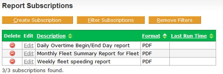Report Subscriptions The Subscriptions option on the Report tab allows you to create daily, weekly or monthly subscriptions to any of the reports available.