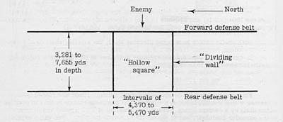 Due to the great length of front and shortage of troops at El Alamein, Rommel modified the traditional German system of defense in depth to a defensive square pattern as revealed in a recent report